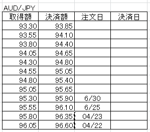 今の注文状況