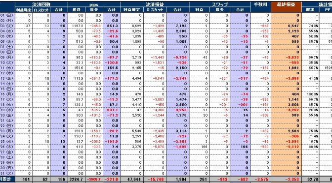 一山超える・・・平成29年1月16日から1月28日までのまとめっぽいもの