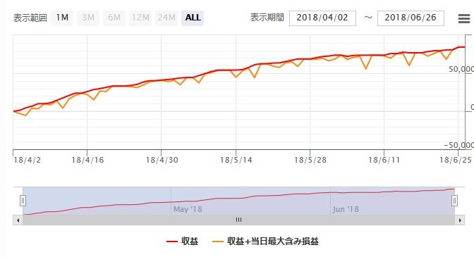 MT4のEAで最近に気になっているEAたち