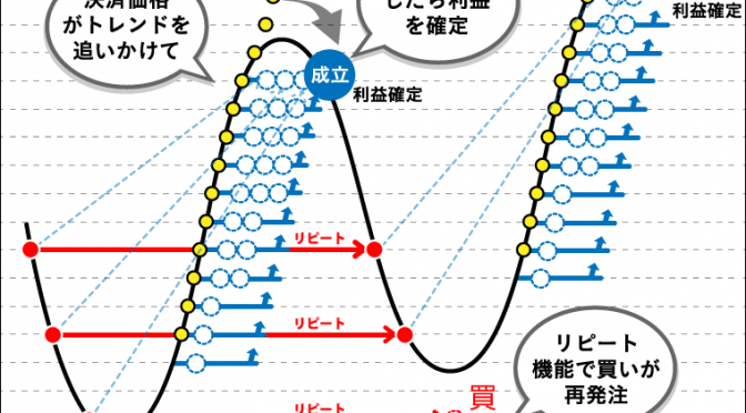 【トラリピ】M2JプラスPROJECT第2弾「決済トレール」